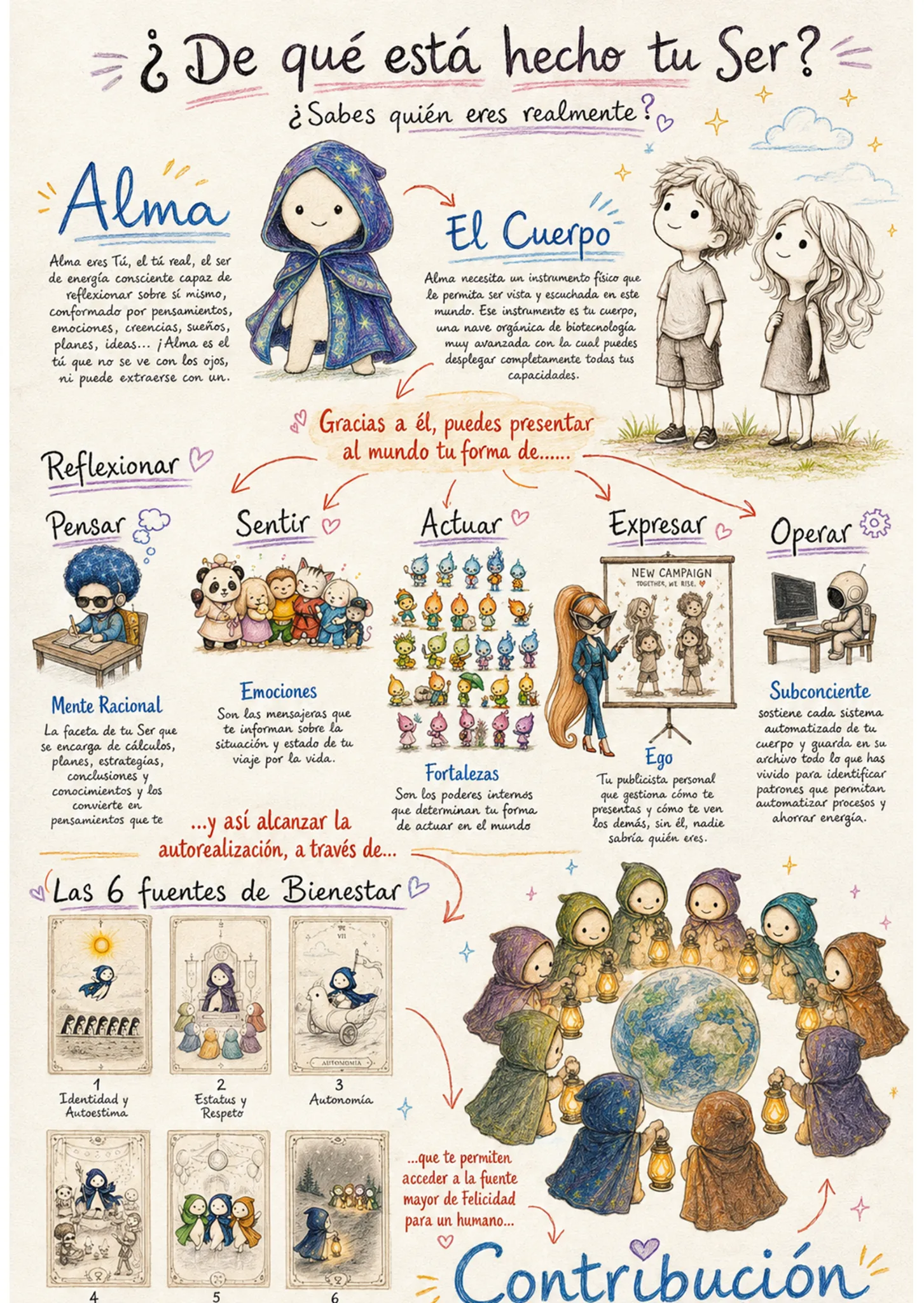 Póster ¿De qué está hecho tu Ser?