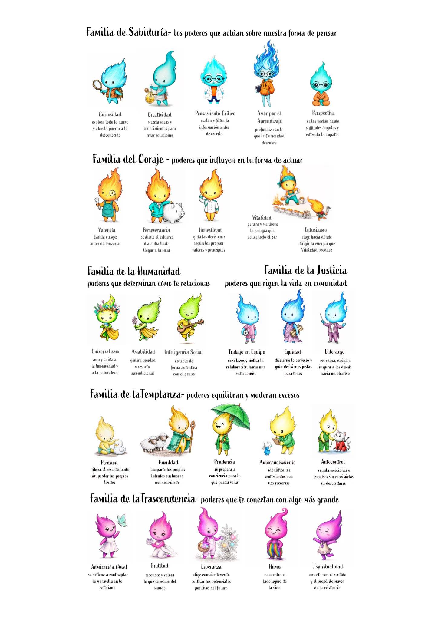 Póster Tus Powers